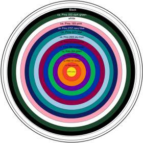 Skyspinner - extra picture