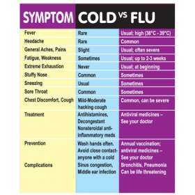 Cold and Flu Symptom Pack - extra picture