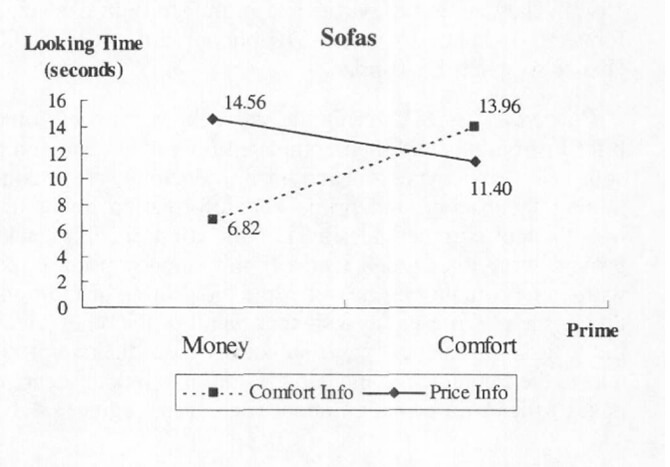 Principles of Psychology You Could Apply to Your Marketing: Part 1