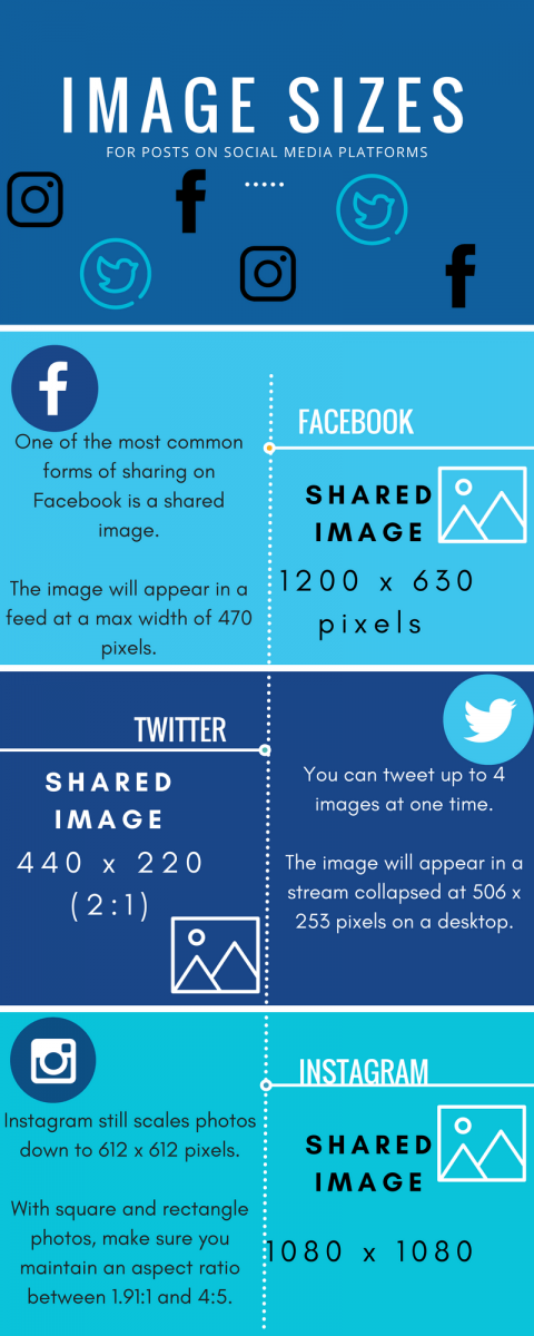 TM Guide to Social Media Image Sizes