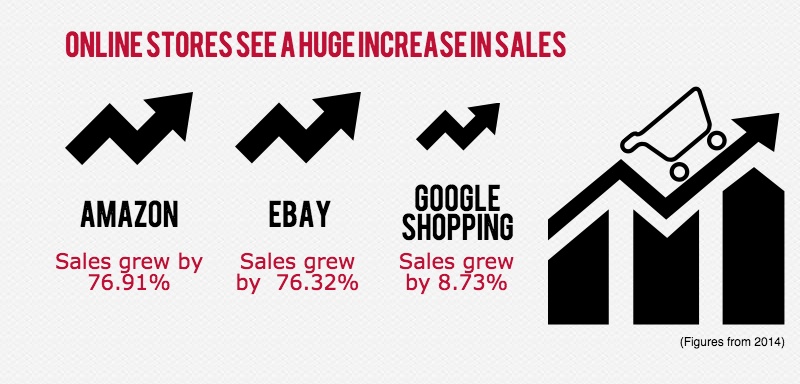 Black Friday Figures, Sales grew massively for certain online retailers.