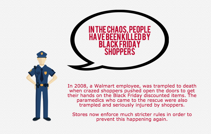 In 2008, a Walmart employee, was trampled to death when crazed shoppers pushed open the doors to get their hands on the Black Friday discounted items. The paramedics who came to the rescue were also trampled and seriously injured by shoppers.