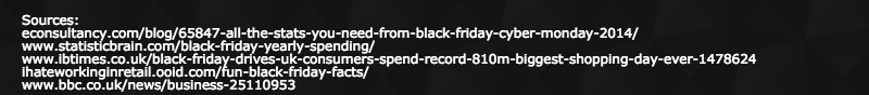 Black friday Facts and Figures Sources