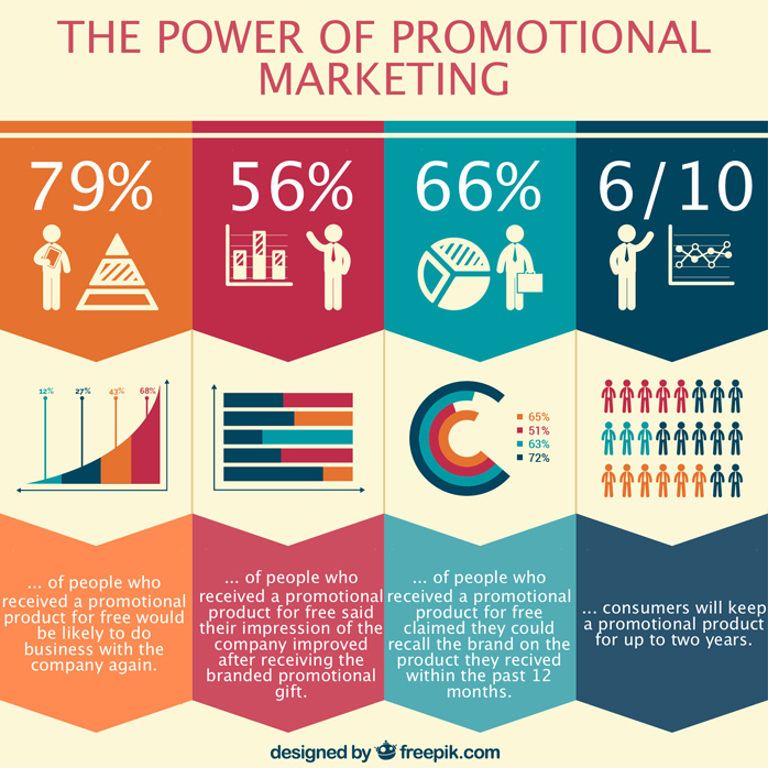 The Power of Promotional Marketing