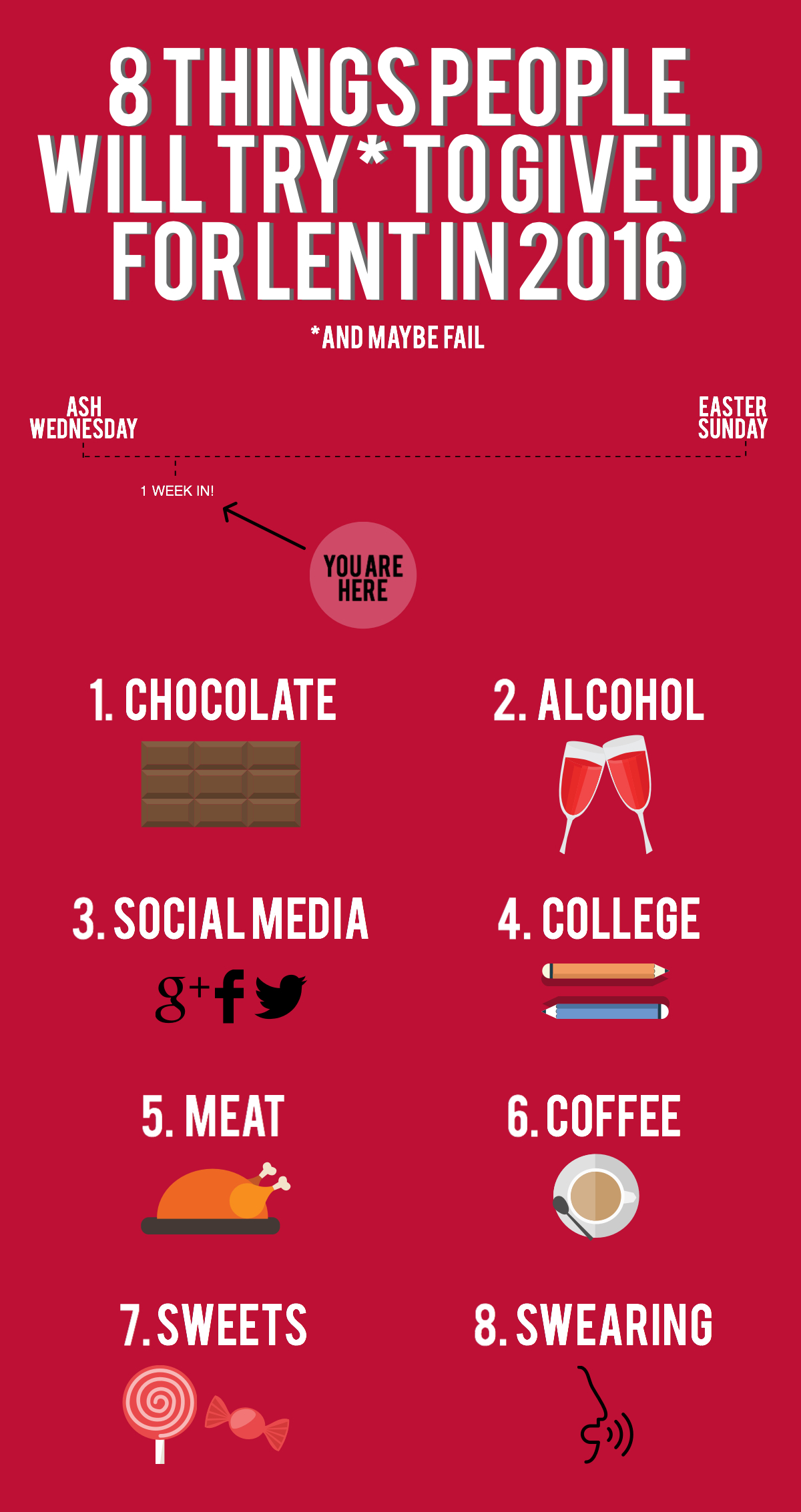 A Total Merchandise Infographic showing what gets given up for Easter or Lent.