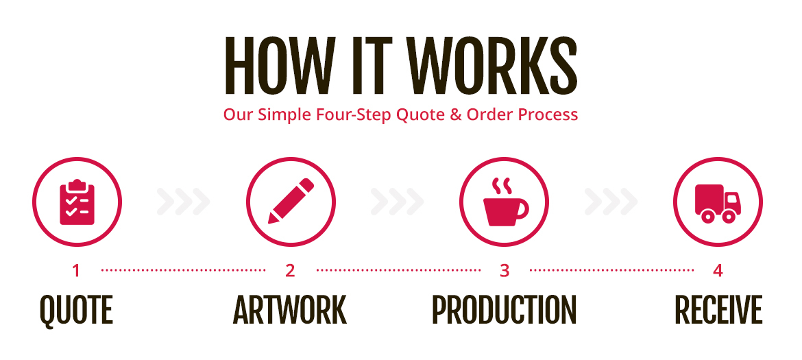Quote and Order Process