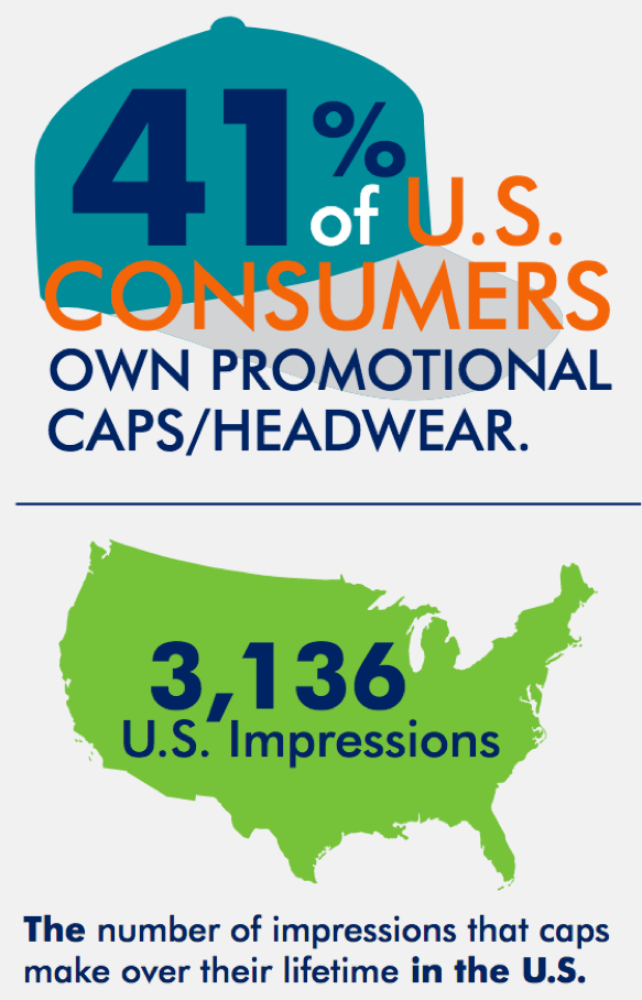 US impressioms breakdown of promotional merchandise US impressioms breakdown of promotional merchandise