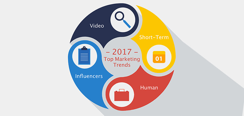 Biggest Marketing Trends of 2017 So Far