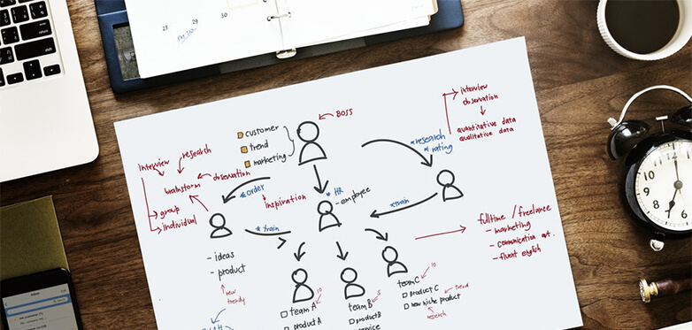 The TM Guide to LinkedIn: Part 1
