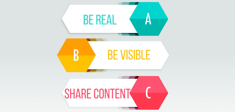 3 Ways to Increase Customer Retention using Social Media