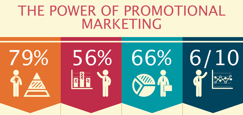 How Promotional Marketing Can Help Generate Brand Awareness