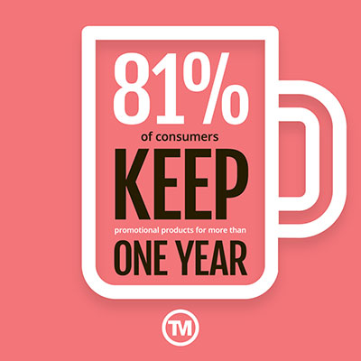 80% of customers keep promotional merchandise for a year or longer