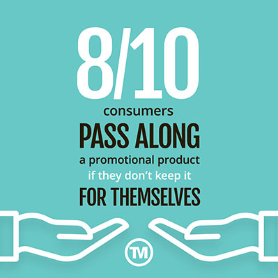 80% of customers pass on promotional merchandise they don't use