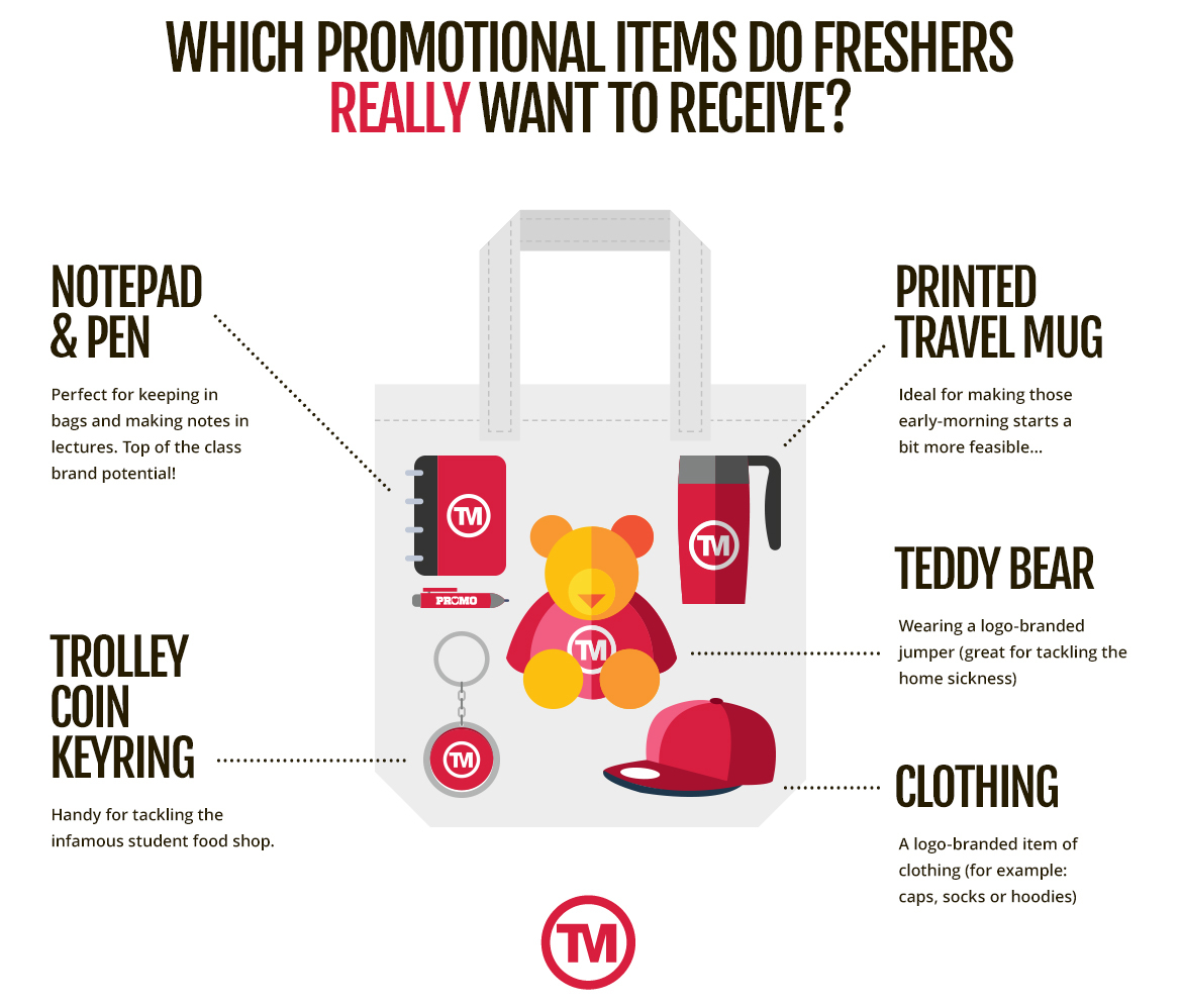 Promotional merchandise for freshers' fairs